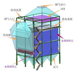 水泥窯高溫煙氣除塵脫硝一體化解決方案